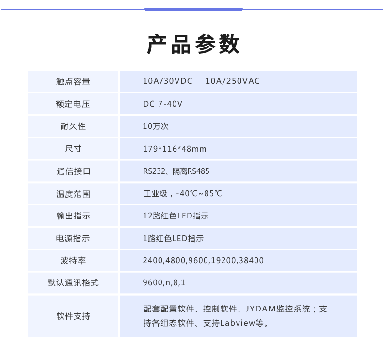 DAM12884 工業(yè)級(jí)數(shù)采控制器產(chǎn)品參數(shù)