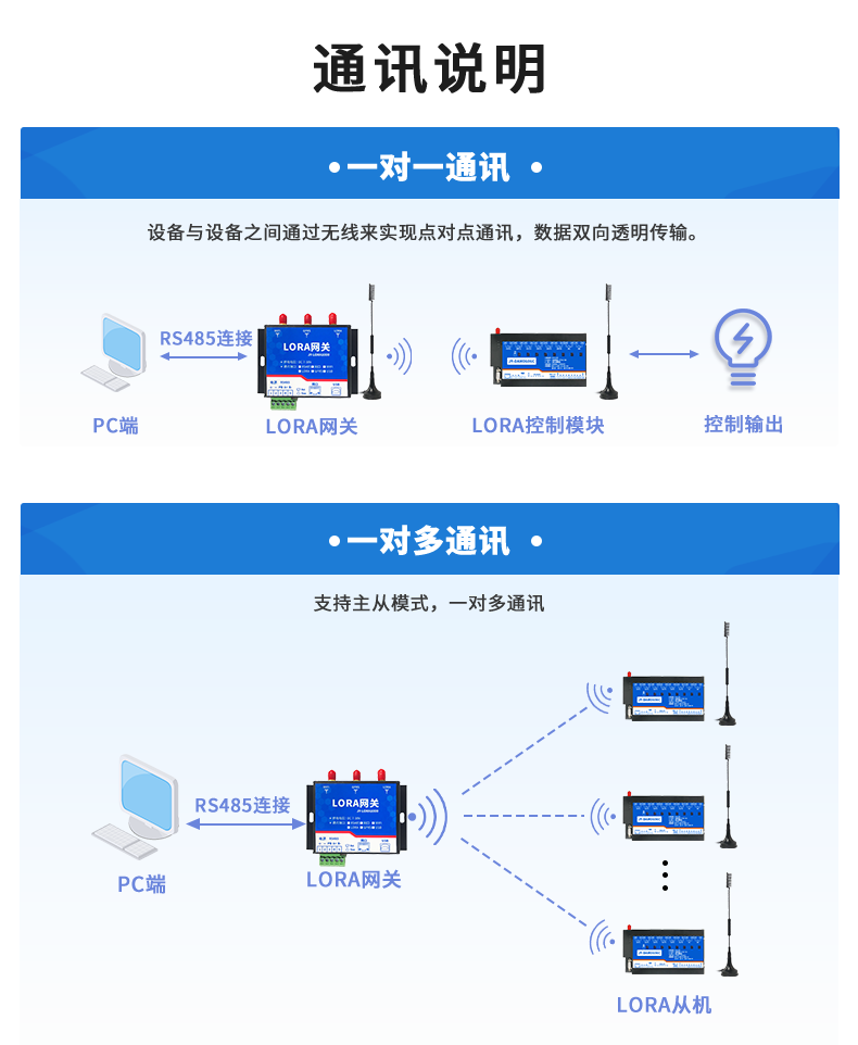 DAM-0606C JY-LoRa無(wú)線控制模塊通訊說(shuō)明