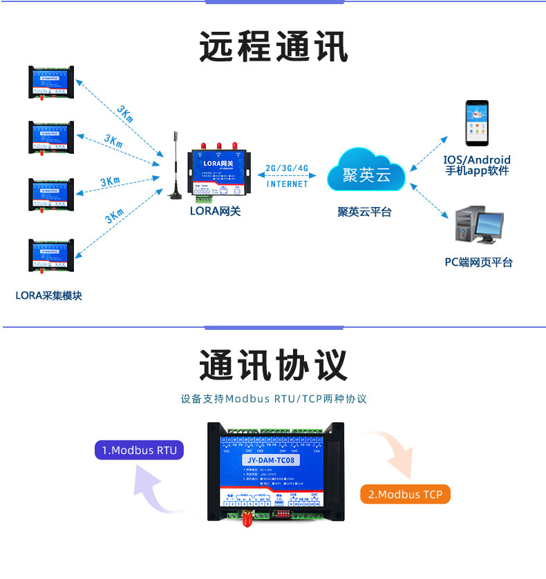 LoRaTC08 LoRa無線測溫模塊遠(yuǎn)程通訊