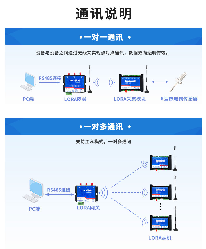 LoRaTC08 LoRa無線測溫模塊通訊說明