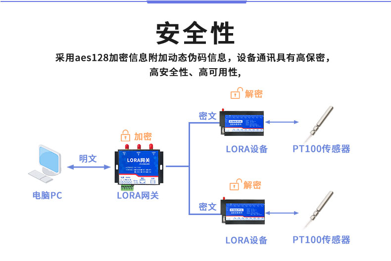 LoRaPT16 LoRa無線測溫模塊安全性