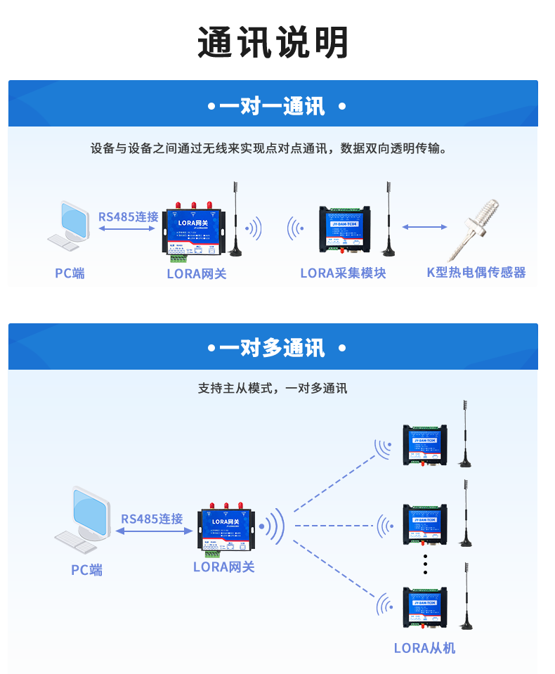 LoRaTC04 LoRa無線測(cè)溫模塊通訊說明