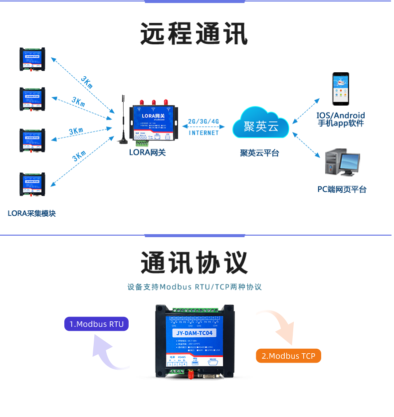 LoRaTC04 LoRa無線測(cè)溫模塊通信協(xié)議