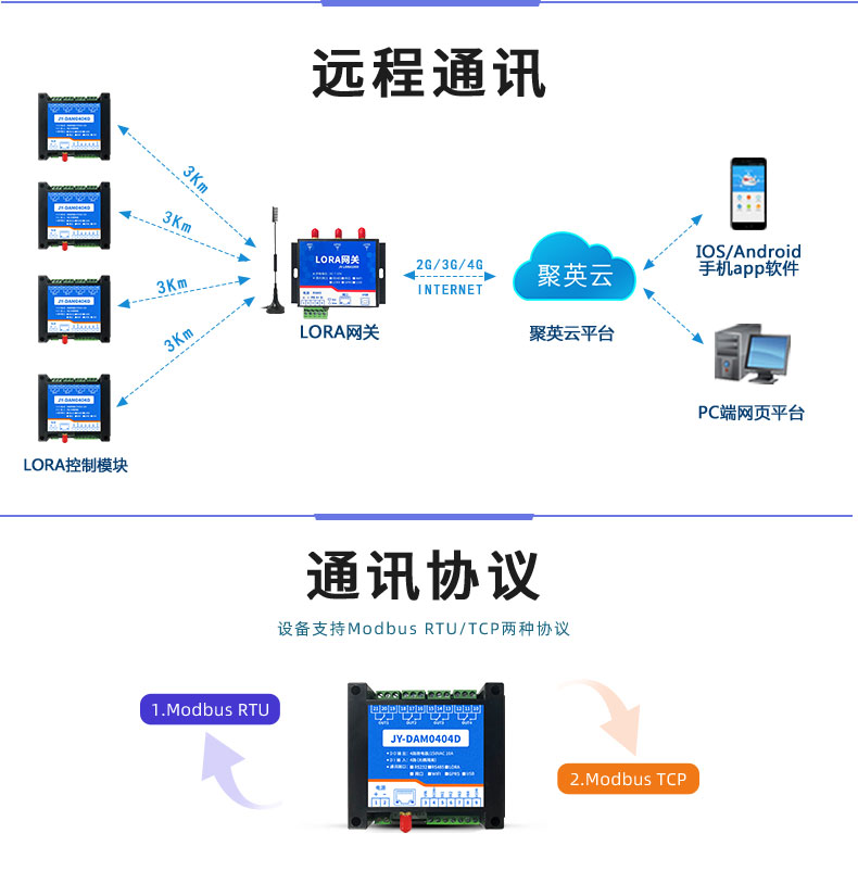 LoRa0404D  LoRa無(wú)線(xiàn)控制模塊通訊