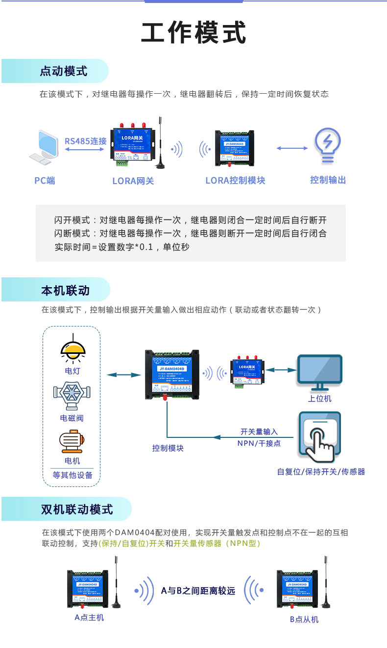 LoRa0404D  LoRa無(wú)線(xiàn)控制模塊工作模式