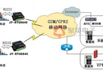 GPRS rtu油田油井遠(yuǎn)程監(jiān)控系統(tǒng)方案