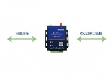 GPRS數(shù)傳產(chǎn)品快速構(gòu)建的研究與探討