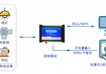 第四章、遠(yuǎn)程終端單元（RTU）