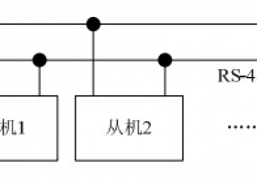 Application of Modbus Protocol in mine roof monitoring system