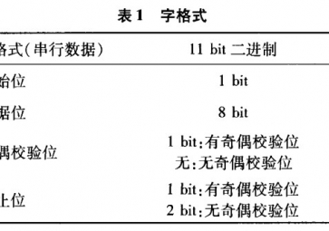 Application of ModbusRTU communication protocol in intelligent instrument