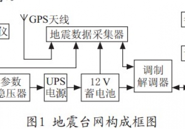 Design of power monitoring system for data collector [earthquake]