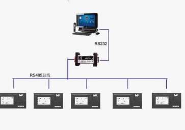 Application and evaluation of wireless data transmission module