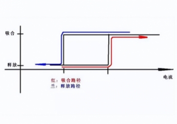 使用繼電器，應(yīng)該注意哪些細(xì)節(jié)？