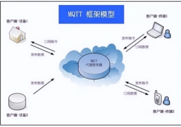 MQTT協(xié)議的優(yōu)點和缺點分析