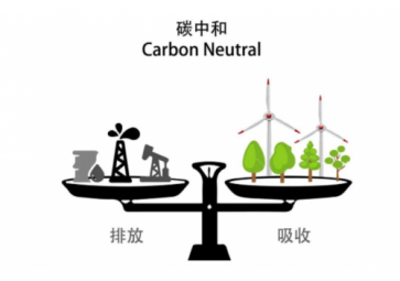  二氧化碳傳感器的工作原理是什么？有哪些檢測方法？