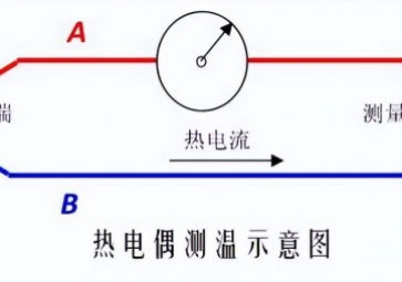 熱電偶S、R、B、K、N、E、J、T型的區(qū)別