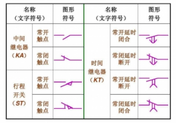 控制繼電器的分類和作用