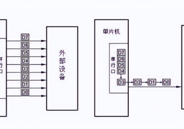 并行通信和串行通信的區(qū)別和優(yōu)缺點(diǎn)