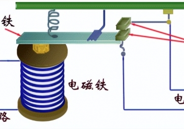 科普：常用繼電器的工作原理