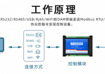 遠(yuǎn)程IO模塊是什么，用途有哪些