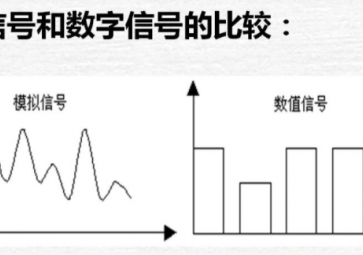 模擬量、數(shù)字量與開關(guān)量的區(qū)別