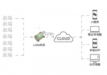 LORA通信技術(shù)的基礎(chǔ)-無(wú)線收發(fā)通信技術(shù)