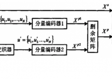 什么是信道編碼？