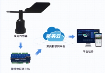 風向傳感器有什么功能與作用