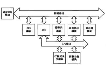 詳解GPRS模塊如何組網