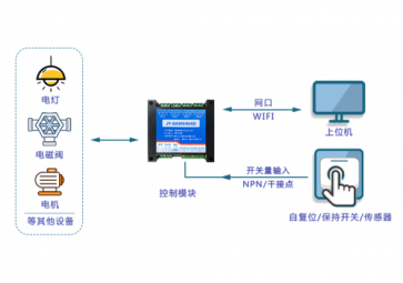 遠(yuǎn)程IO模塊的安裝注意事項(xiàng)