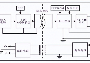 數(shù)據(jù)采集模塊的工作原理是什么？