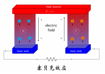 熱電偶測溫的基本原理