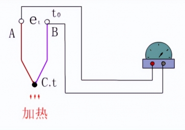 熱電偶、熱電效應(yīng)和熱電效應(yīng)原理