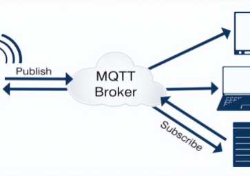 MQTT協(xié)議的優(yōu)點和缺點