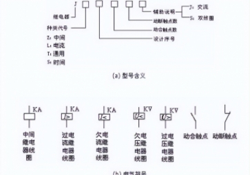 聚英電子：繼電器的工作原理及結(jié)構(gòu)特征分類