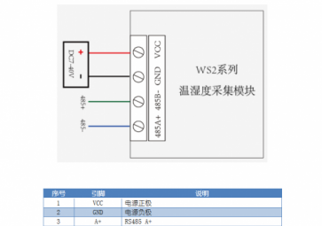 溫度變送器在使用時遇到故障怎么處理？