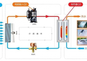 聚英空氣源熱泵控制系統(tǒng)解決方案，智能控制節(jié)能更環(huán)保