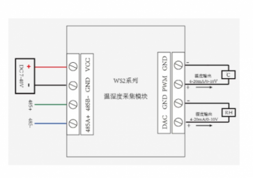 淺談溫濕度傳感器發(fā)展歷程及其功能