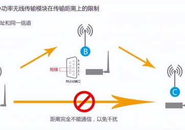 無線模塊傳輸距離有限制?如何實(shí)現(xiàn)中繼的方法有哪些？