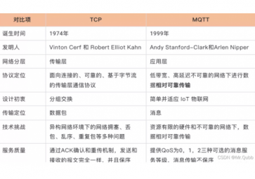 MQTT比TCP協(xié)議好在哪兒？