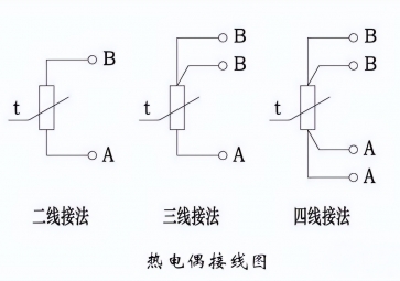 熱電偶的科學使用方法