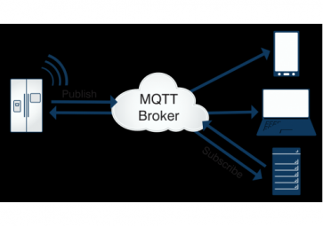 關于mqtt，你了解多少？