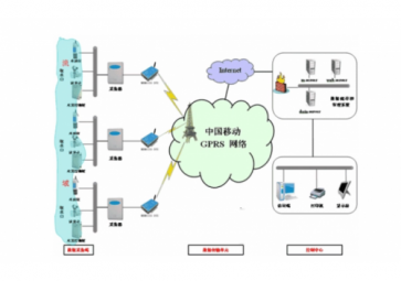 什么是gprs( GPRS的傳輸速多少？)