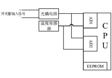 開(kāi)關(guān)量輸入輸出是什么意思