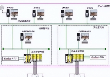 modbus通訊協(xié)議詳解，modbus通訊協(xié)議圖解