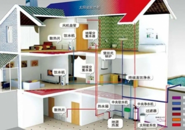 聚英暖通智能管理系統(tǒng)方案，節(jié)能降耗，溫暖寒冬