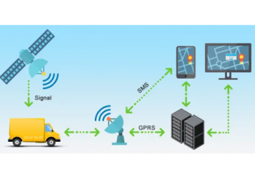 GPRS、4G、NB-IOT無線通信模塊的簡單介紹