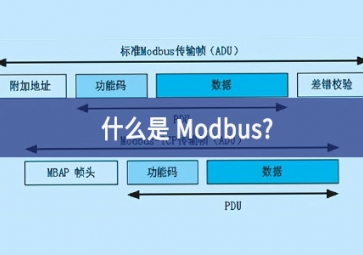 什么是 Modbus?