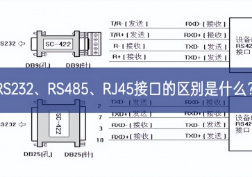 RS232、RS485、RJ45接口的區(qū)別是什么？