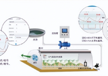 智能溫室大棚控制系統(tǒng)如何讓農(nóng)民受益？